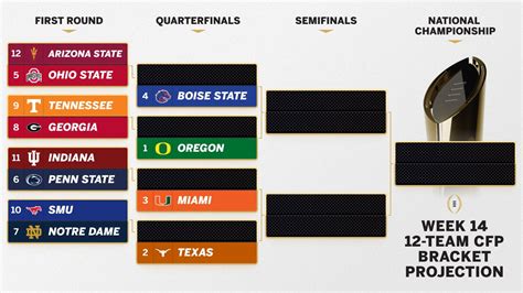 flames odds to make playoffs|College Football Playoff Bubble Watch: Will teams like Ole Miss, Kansa.